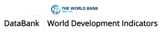 World Development Indicators